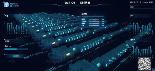 2019年度HT工業(yè)互聯(lián)網(wǎng)2D/3D可視化應用案例集錦 助力互聯(lián)網(wǎng)數(shù)據(jù)服務轉(zhuǎn)型與創(chuàng)新