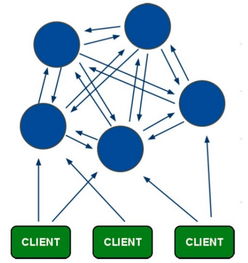 企業(yè)互聯(lián)網(wǎng)轉(zhuǎn)型實戰(zhàn) PB級別數(shù)據(jù)架構(gòu)變遷與互聯(lián)網(wǎng)數(shù)據(jù)服務