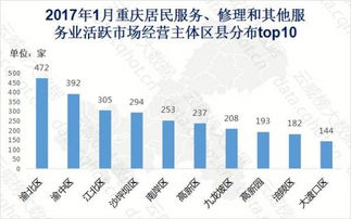 重慶1月互聯(lián)網(wǎng)居民服務(wù)、修理和其他服務(wù)行業(yè)大數(shù)據(jù)監(jiān)測(cè)分析報(bào)告（第165期）