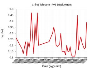 網(wǎng)絡(luò)服務(wù)與互聯(lián)網(wǎng)數(shù)據(jù)中心 199IT 互聯(lián)網(wǎng)數(shù)據(jù)服務(wù)的價(jià)值與應(yīng)用